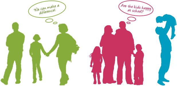 Parent View